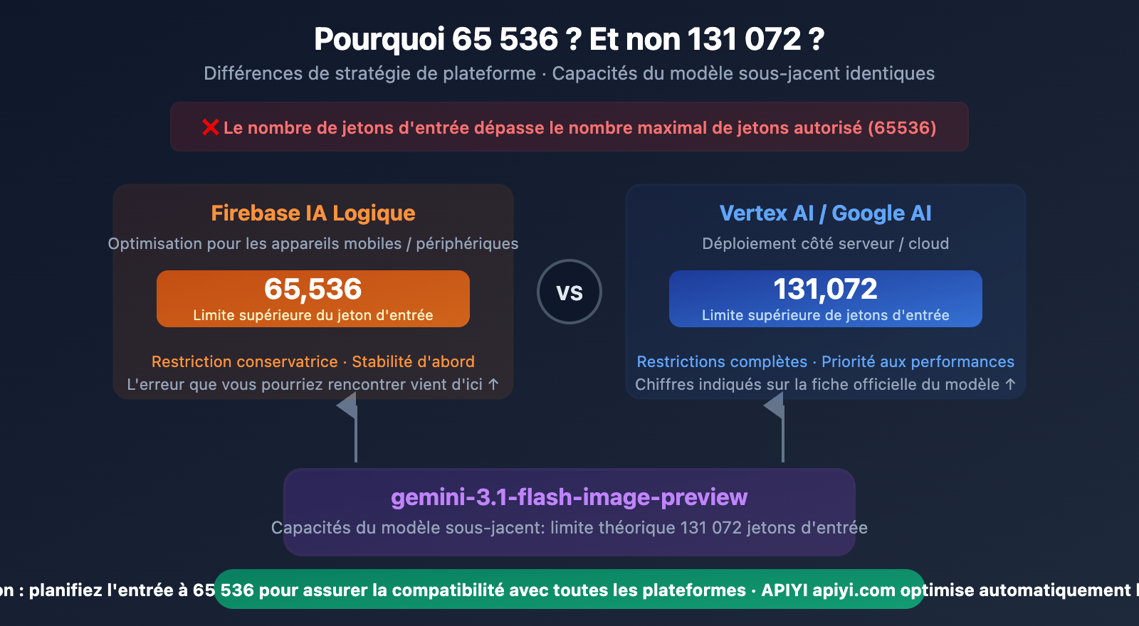 nano-banana-2-input-size-token-limit-specs-guide-fr 图示
