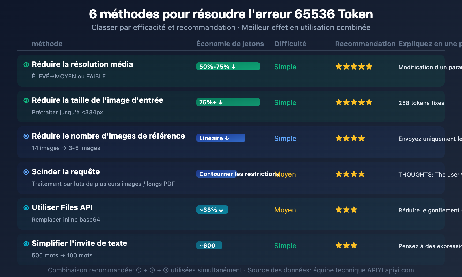 nano-banana-2-input-size-token-limit-specs-guide-fr 图示
