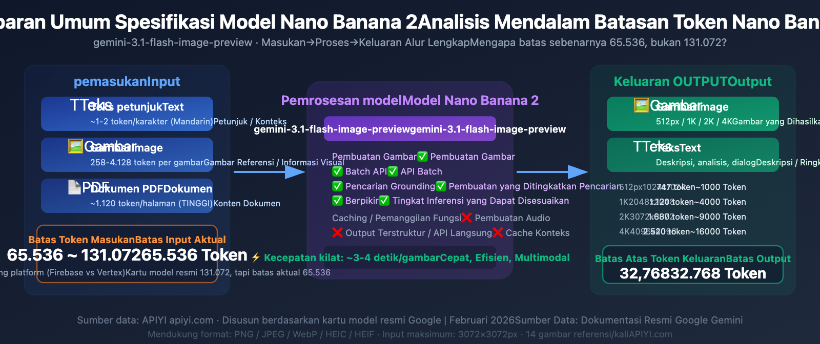 nano banana 2 input size token limit specs guide id image 0 图示