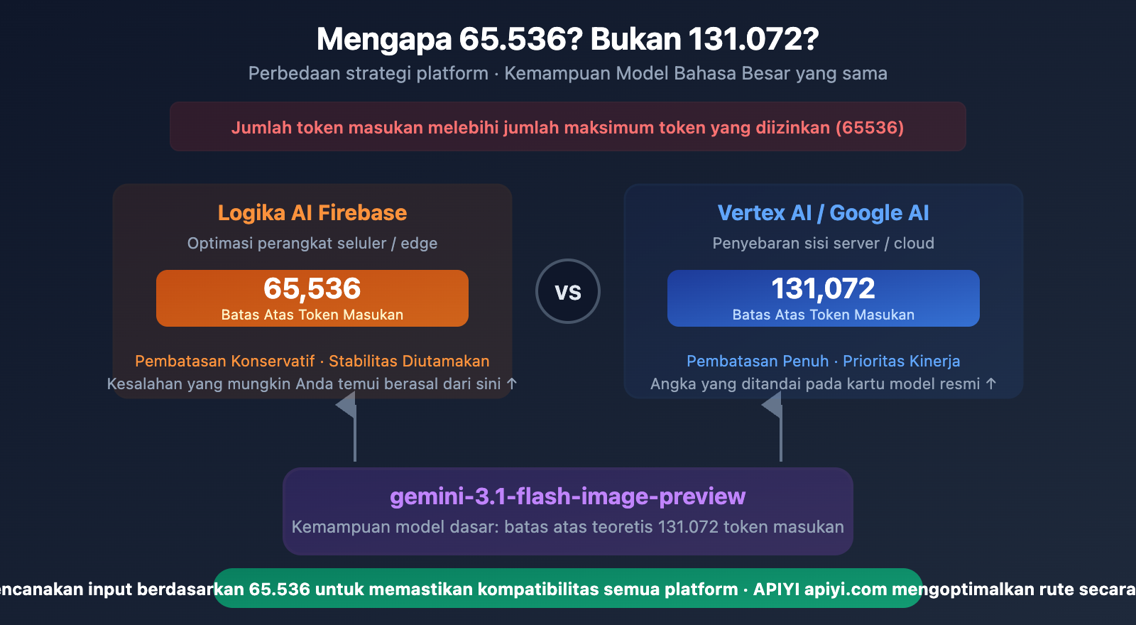 nano-banana-2-input-size-token-limit-specs-guide-id 图示