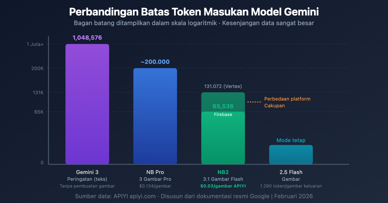 nano-banana-2-input-size-token-limit-specs-guide-id 图示