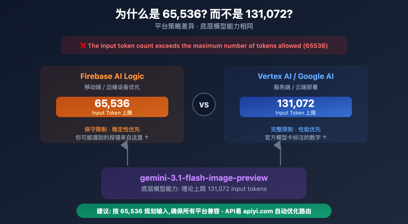 nano-banana-2-input-size-token-limit-specs-guide 图示