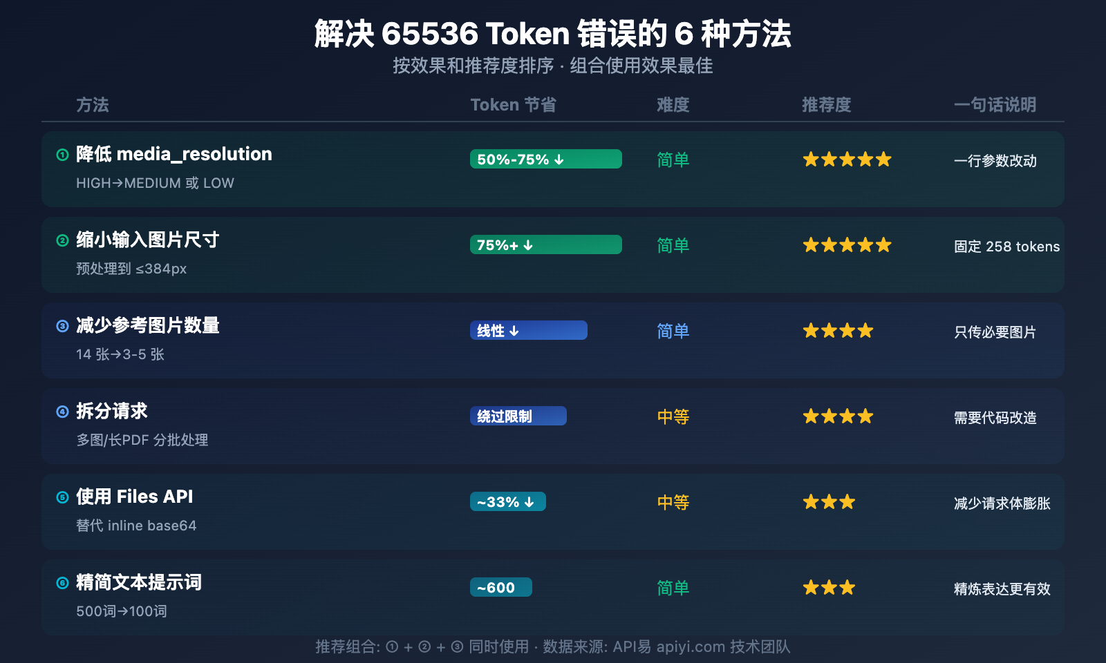 nano-banana-2-input-size-token-limit-specs-guide 图示