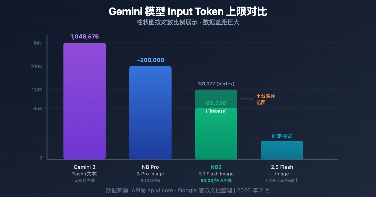nano-banana-2-input-size-token-limit-specs-guide 图示