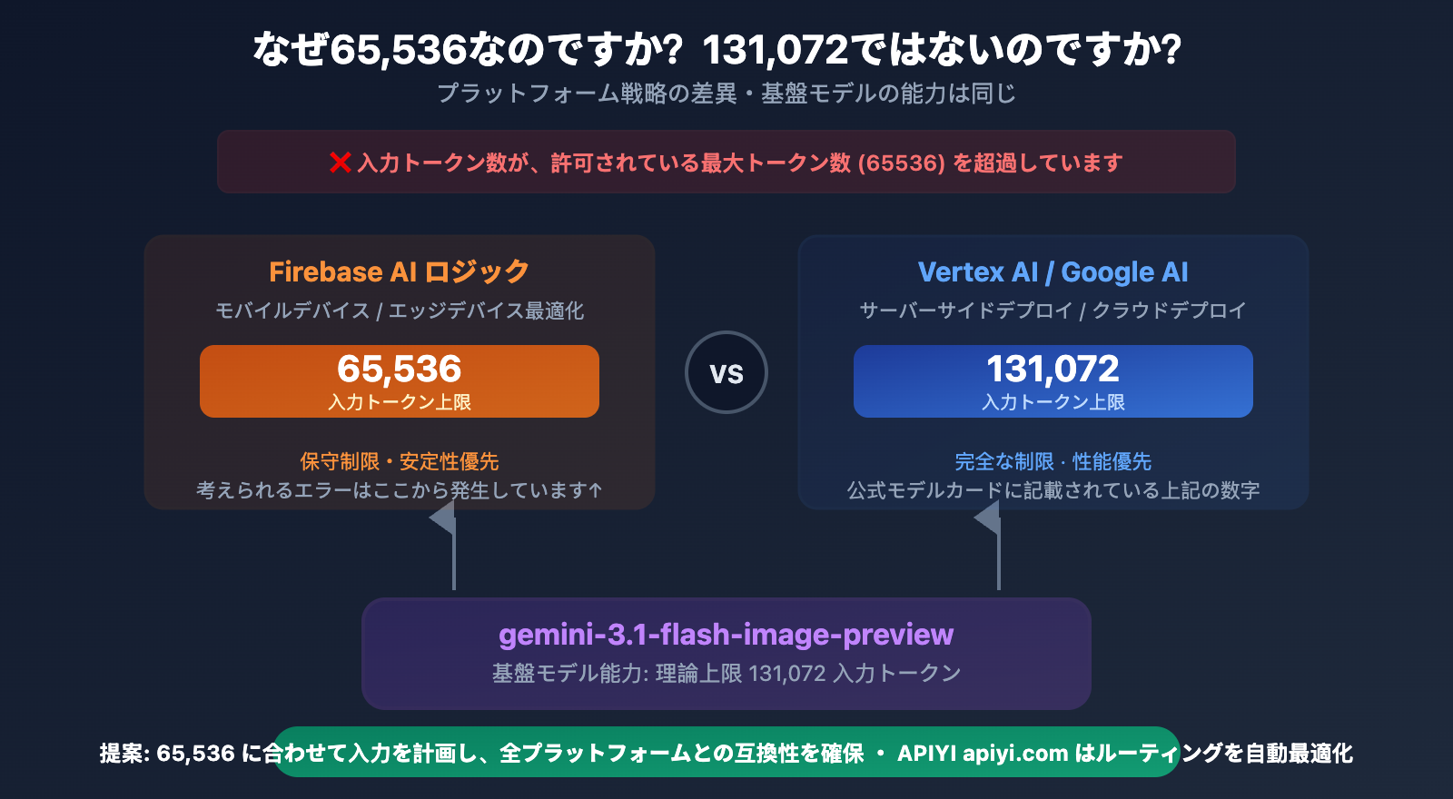 nano-banana-2-input-size-token-limit-specs-guide-ja 图示