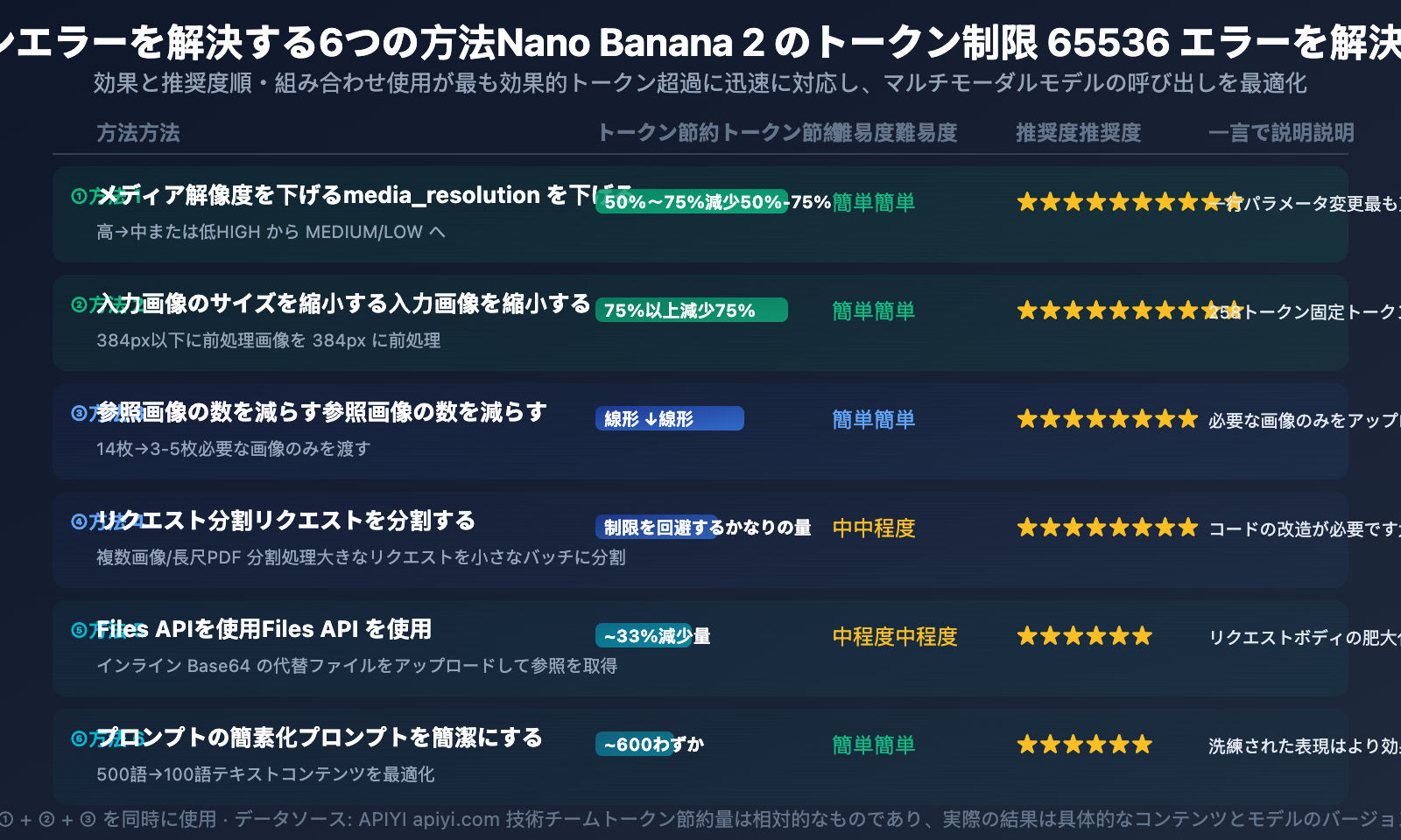 nano-banana-2-input-size-token-limit-specs-guide-ja 图示