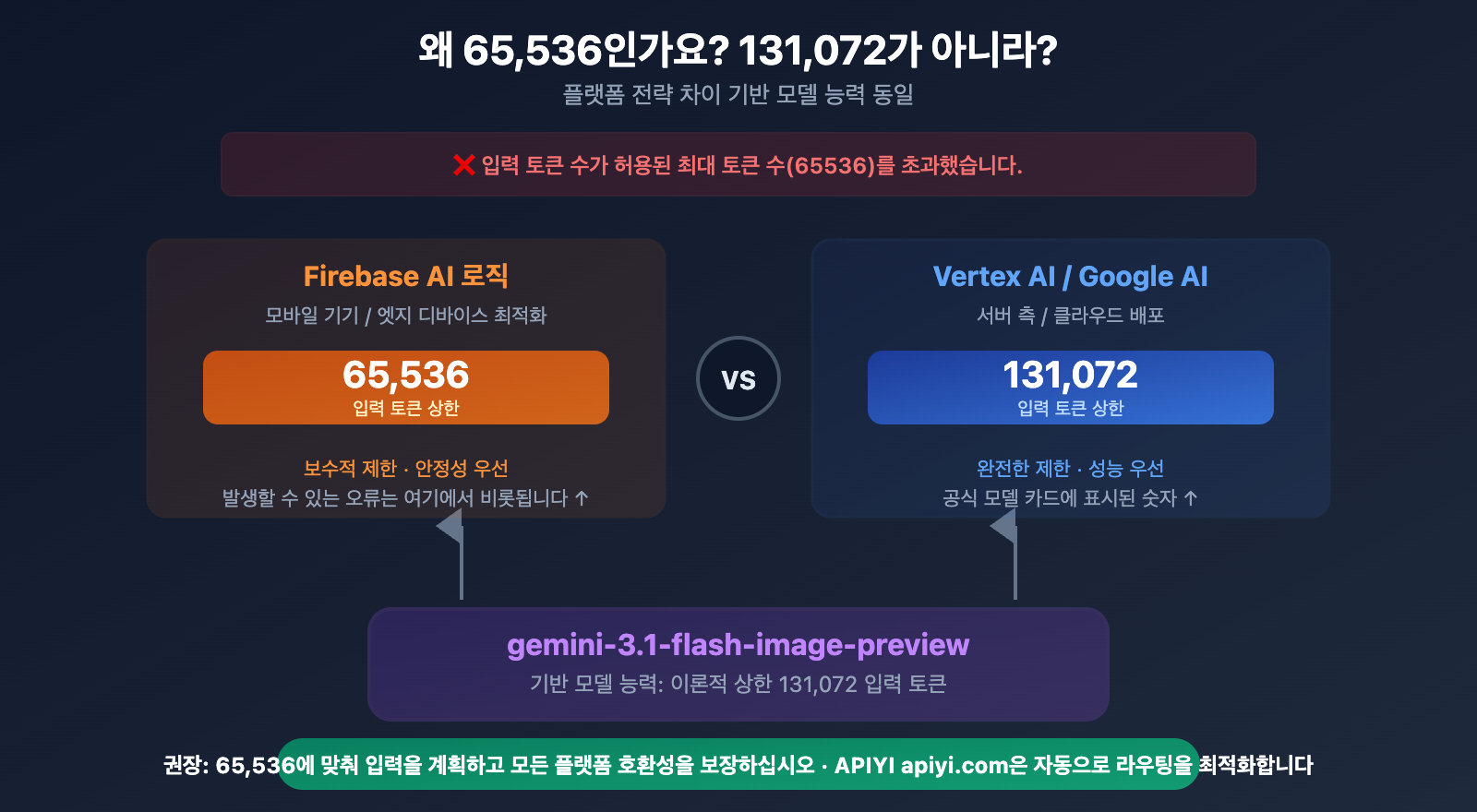 nano-banana-2-input-size-token-limit-specs-guide-ko 图示