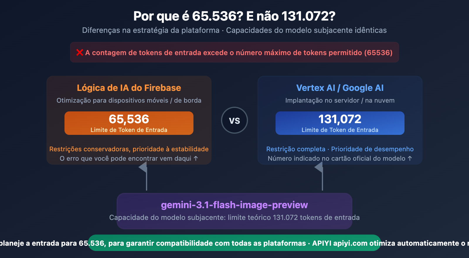 nano-banana-2-input-size-token-limit-specs-guide-pt-pt 图示