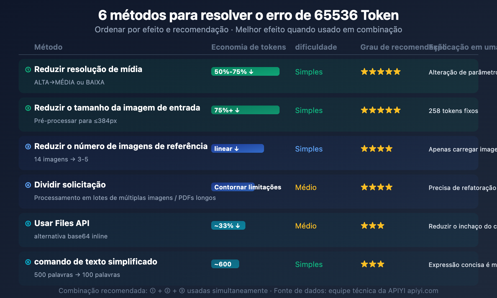 nano-banana-2-input-size-token-limit-specs-guide-pt-pt 图示