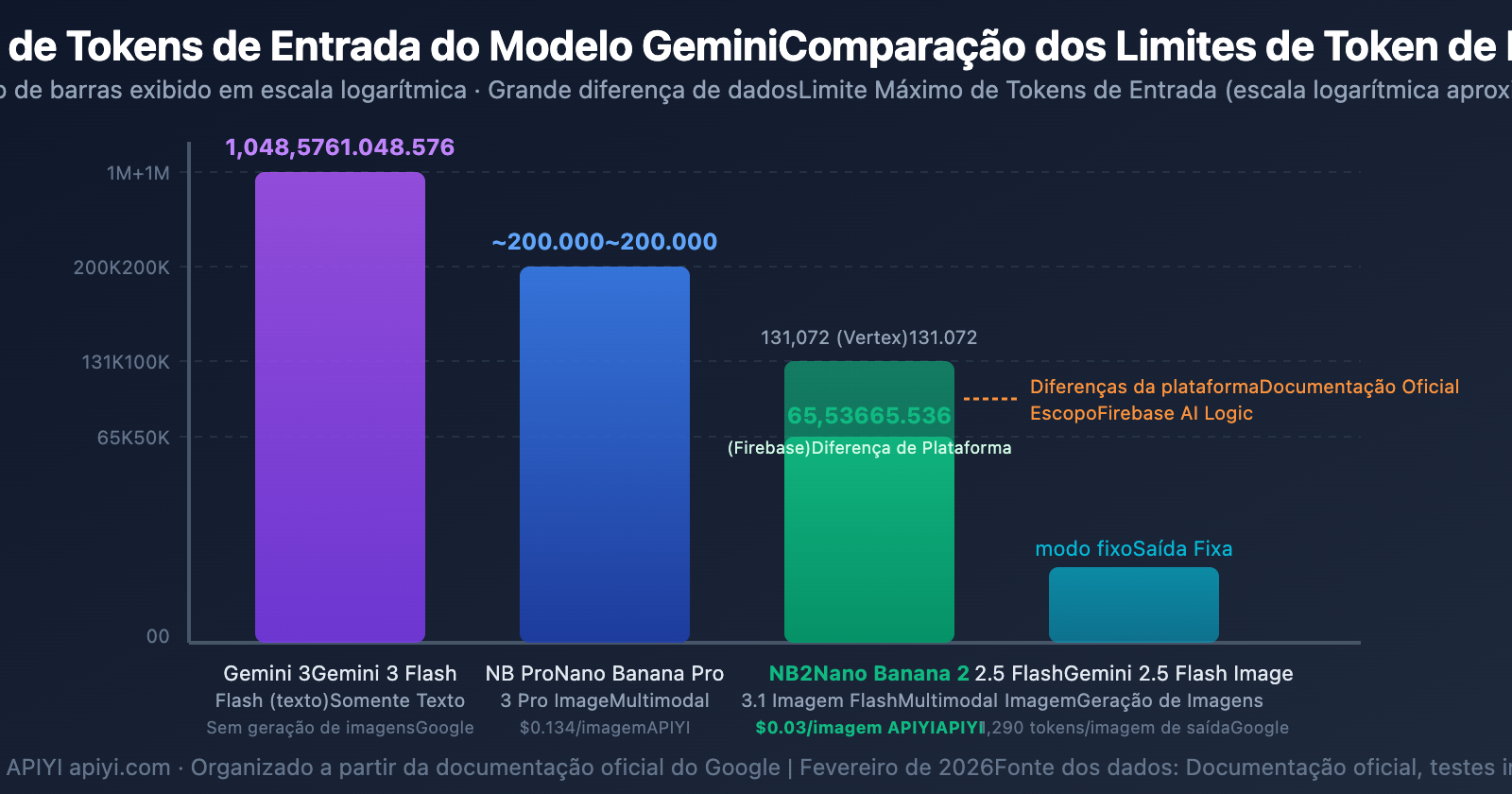 nano-banana-2-input-size-token-limit-specs-guide-pt-pt 图示