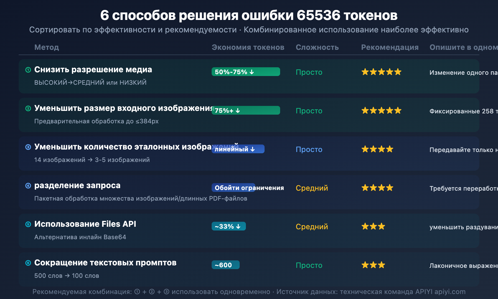nano-banana-2-input-size-token-limit-specs-guide-ru 图示