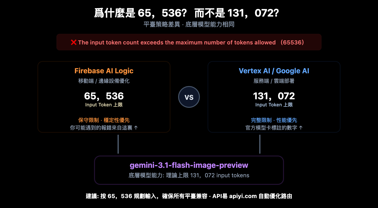 nano-banana-2-input-size-token-limit-specs-guide-zh-hant 图示