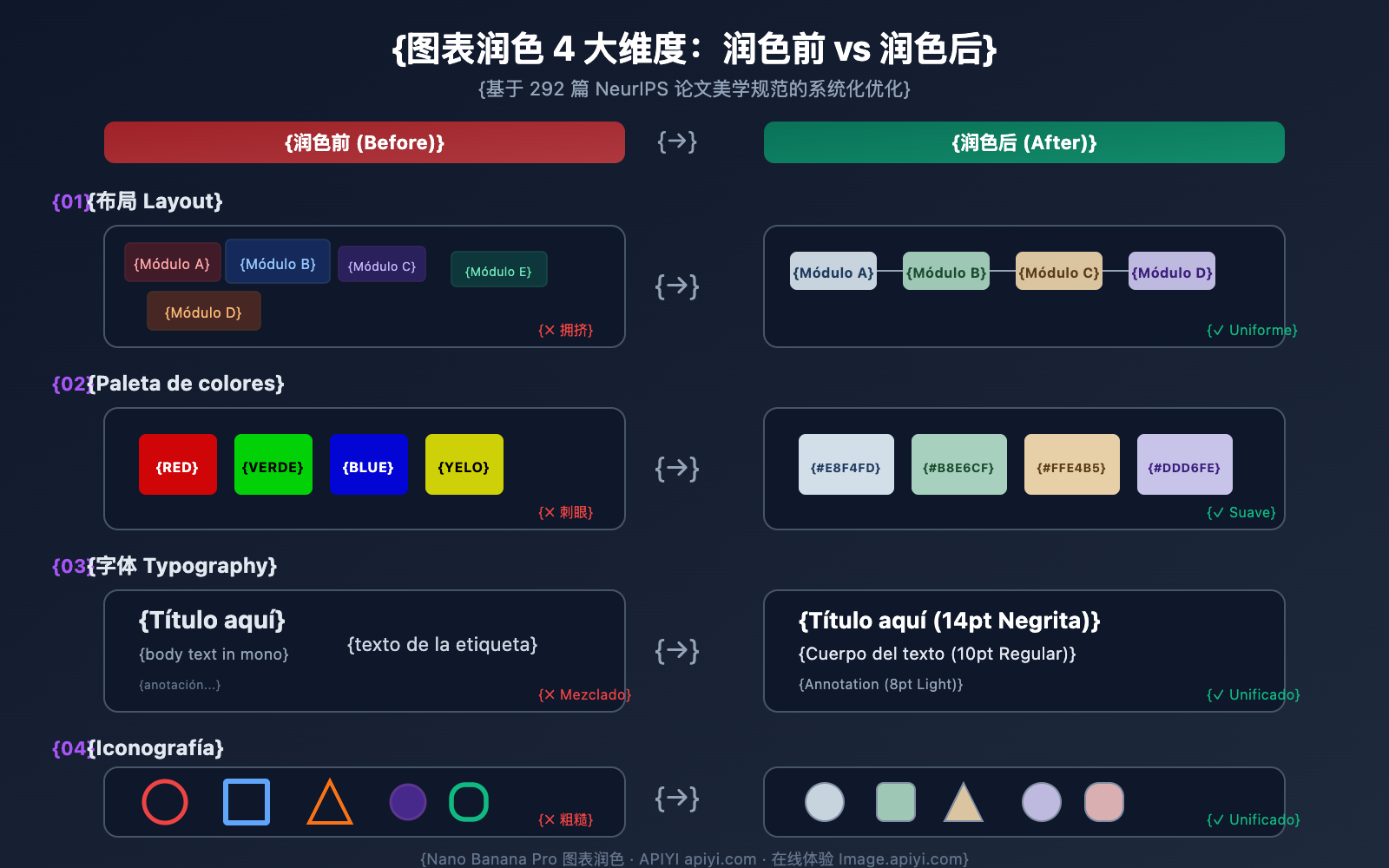 nano-banana-pro-diagram-polishing-guide-es 图示