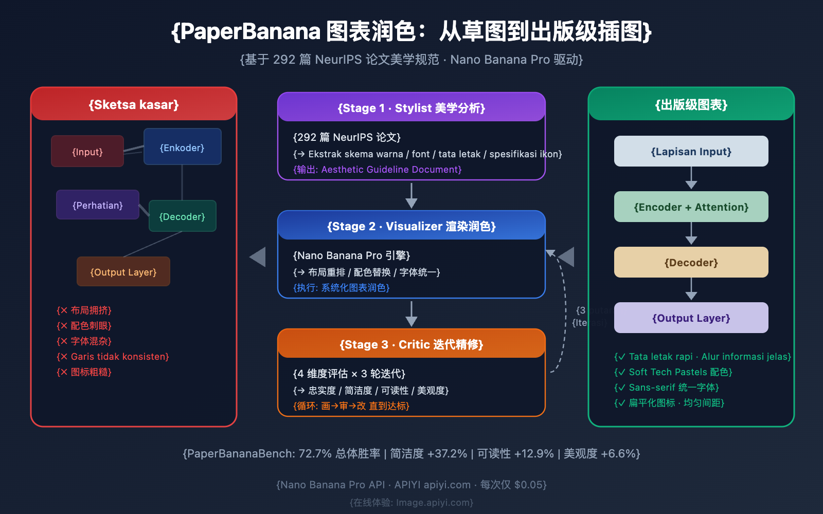 nano banana pro diagram polishing guide id image 0 图示