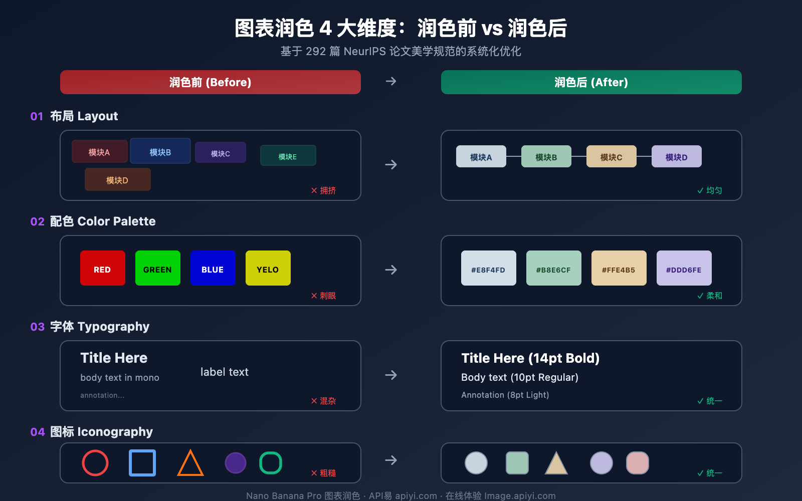 nano-banana-pro-diagram-polishing-guide 图示