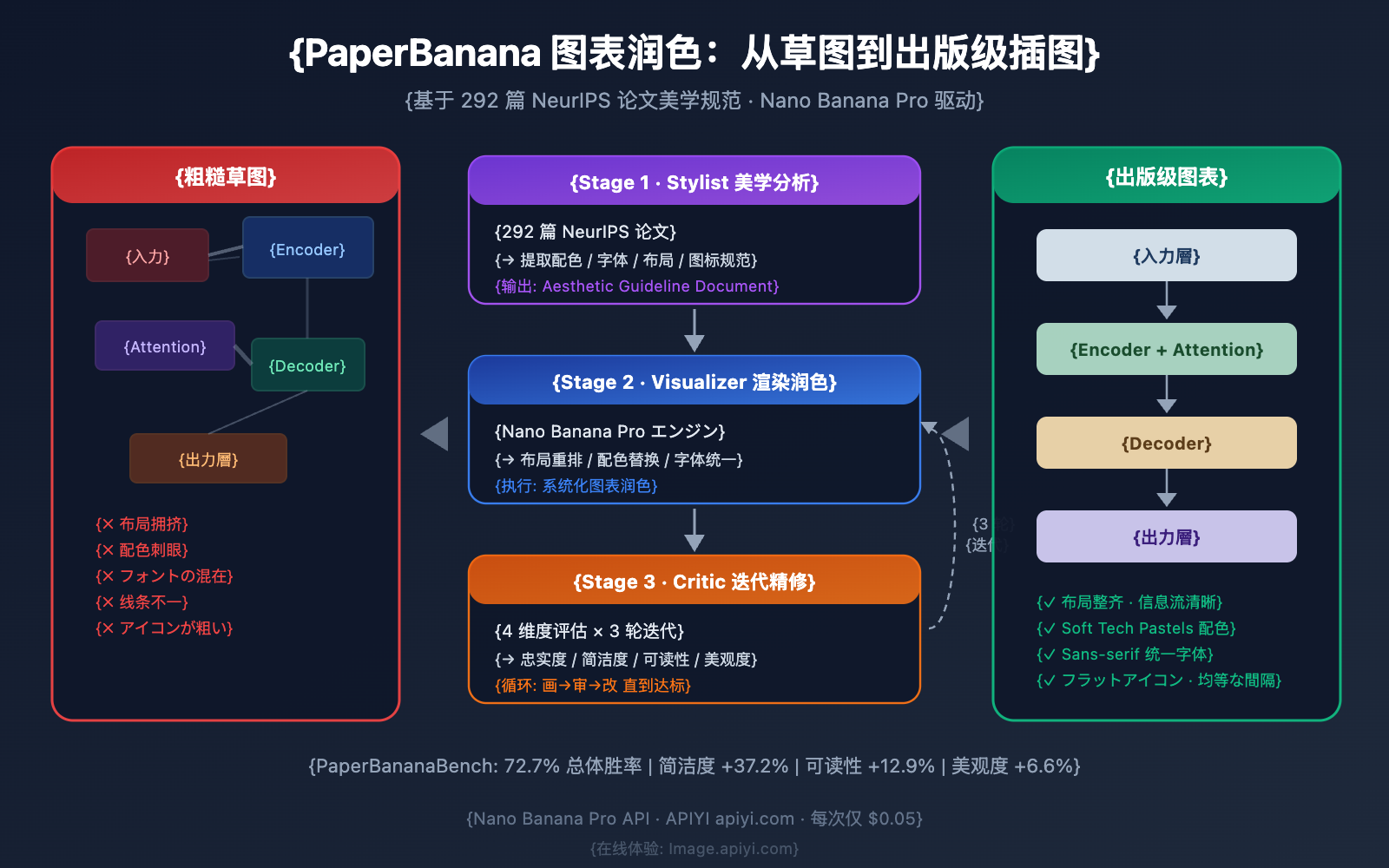nano banana pro diagram polishing guide ja image 0 图示
