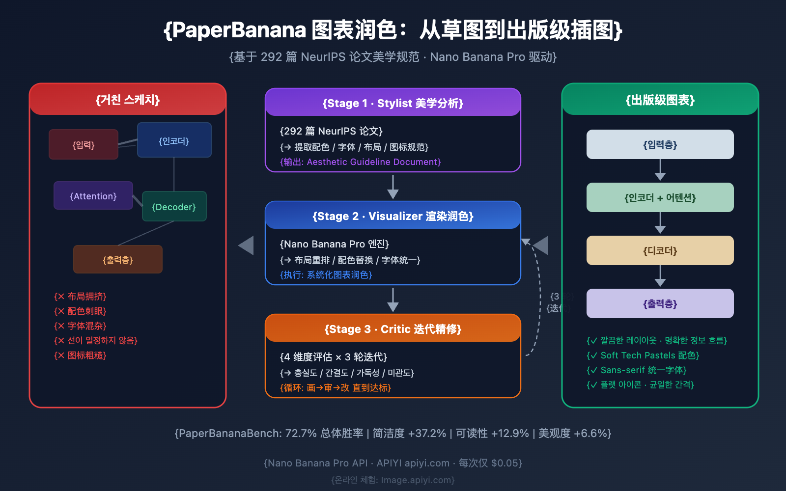 nano banana pro diagram polishing guide ko image 0 图示