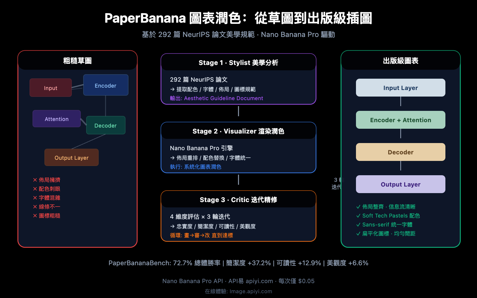 nano banana pro diagram polishing guide zh hant image 0 图示