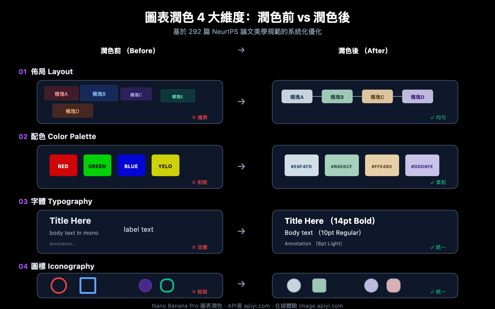 nano-banana-pro-diagram-polishing-guide-zh-hant 图示