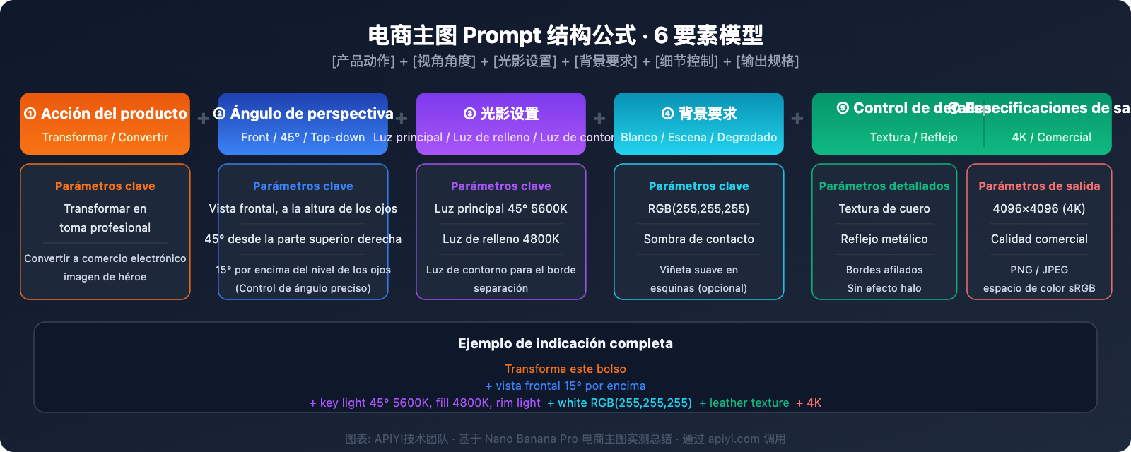 nano-banana-pro-ecommerce-product-photography-guide-es 图示