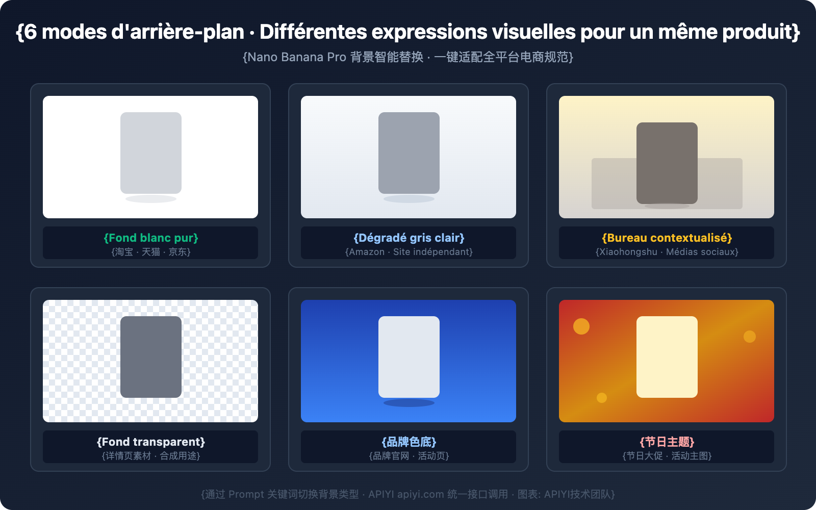 nano-banana-pro-ecommerce-product-photography-guide-fr 图示