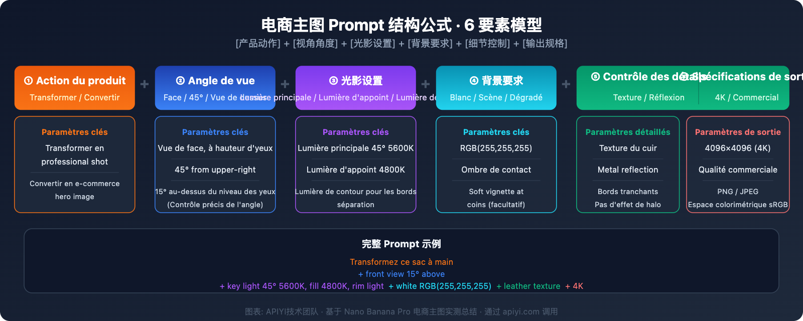 nano-banana-pro-ecommerce-product-photography-guide-fr 图示