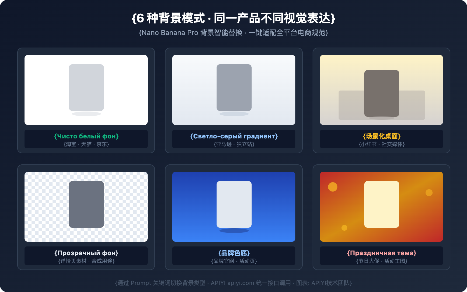 nano-banana-pro-ecommerce-product-photography-guide-ru 图示