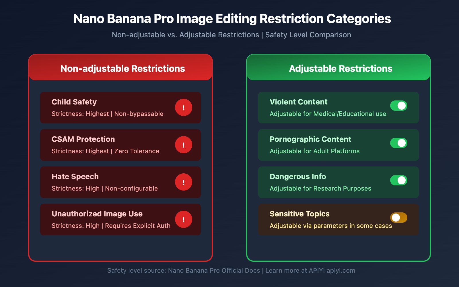 nano-banana-pro-minor-child-photo-protection-safety-guide-en 图示