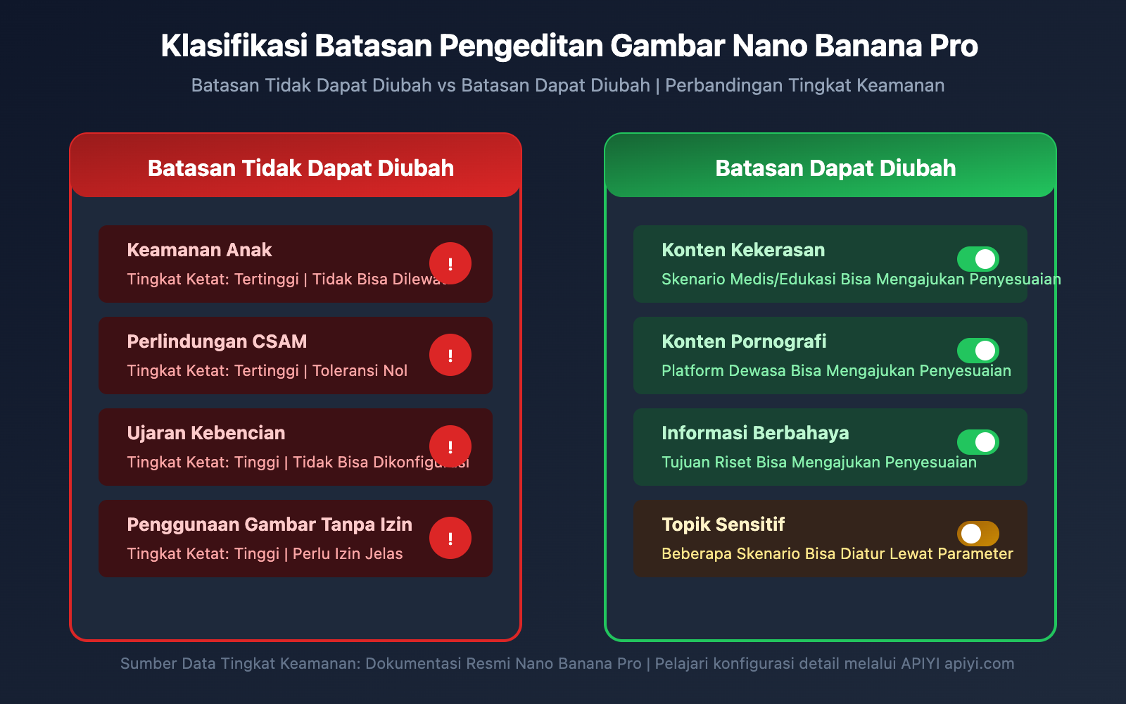 nano-banana-pro-minor-child-photo-protection-safety-guide-id 图示