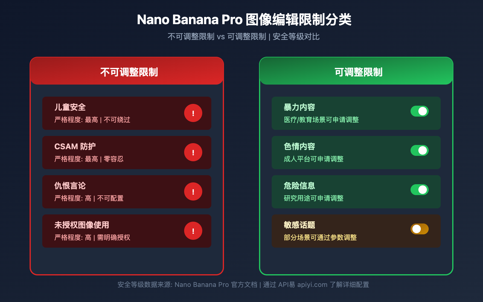 nano-banana-pro-minor-child-photo-protection-safety-guide 图示