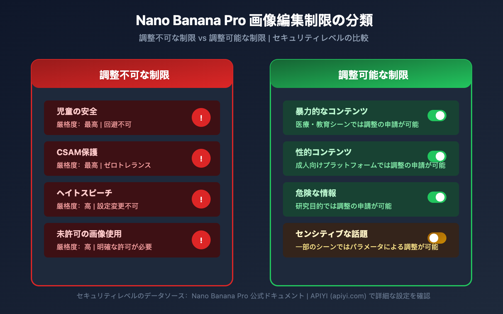 nano-banana-pro-minor-child-photo-protection-safety-guide-ja 图示