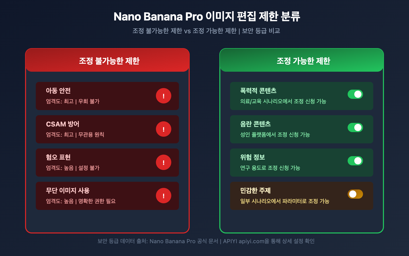 nano-banana-pro-minor-child-photo-protection-safety-guide-ko 图示
