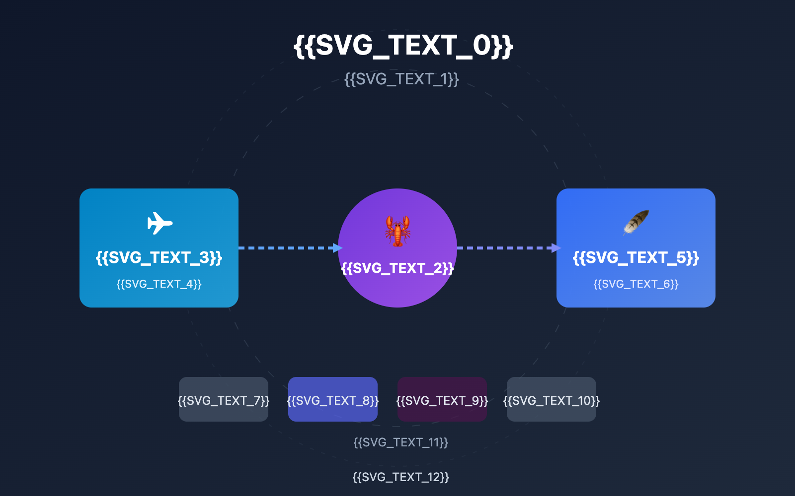 openclaw telegram lark im comparison guide en image 0 图示