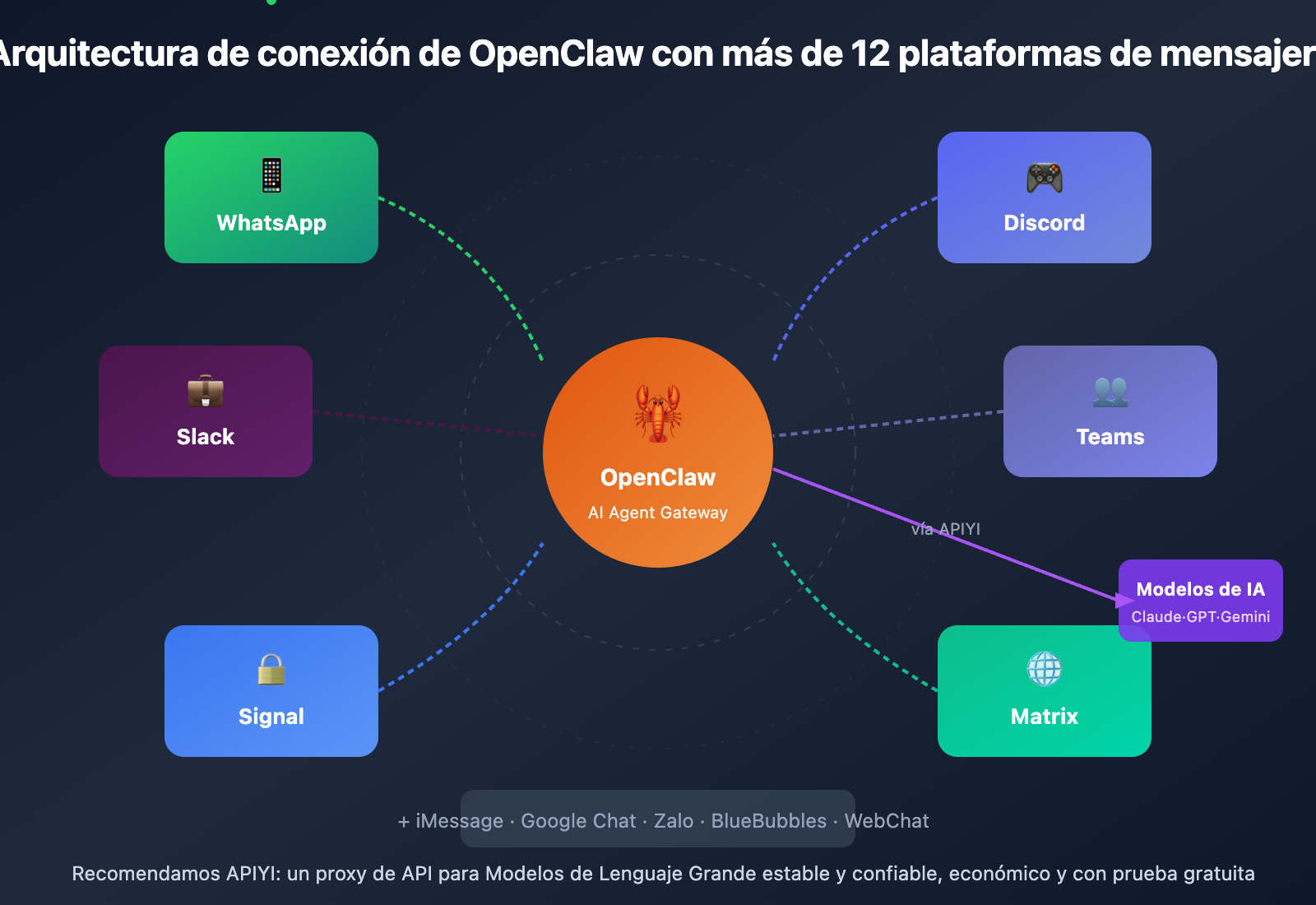 openclaw-telegram-lark-im-comparison-guide-es 图示