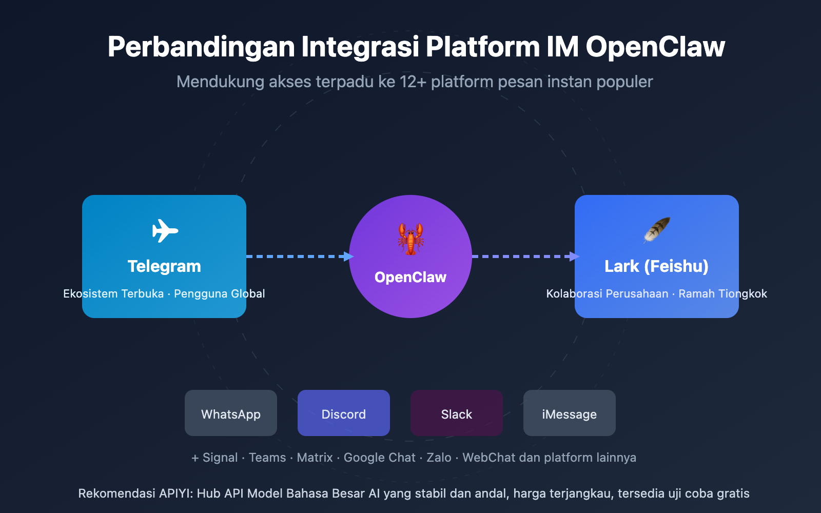 openclaw telegram lark im comparison guide id image 0 图示