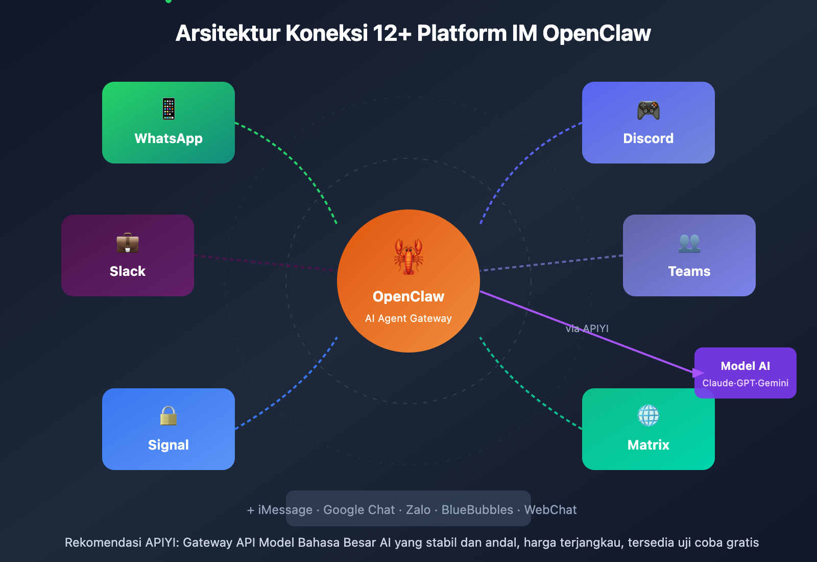 openclaw-telegram-lark-im-comparison-guide-id 图示