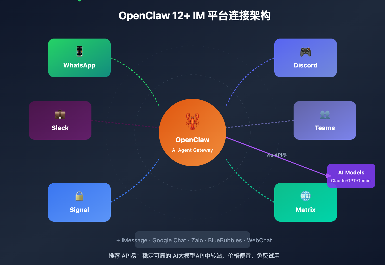 openclaw-telegram-lark-im-comparison-guide 图示