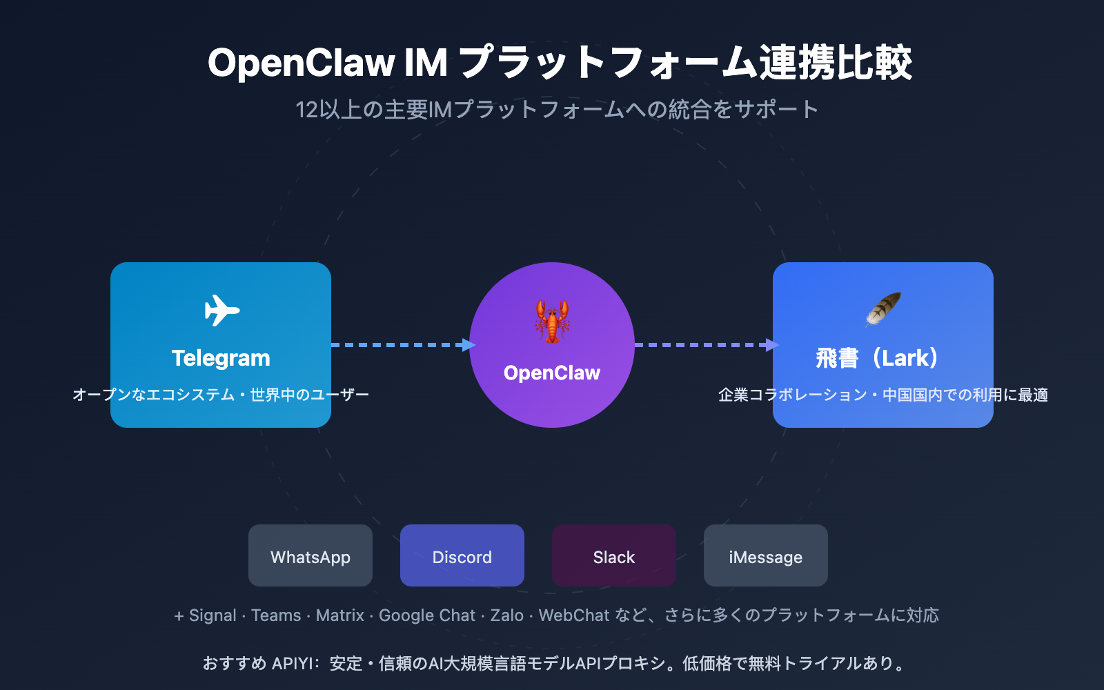 openclaw telegram lark im comparison guide ja image 0 图示