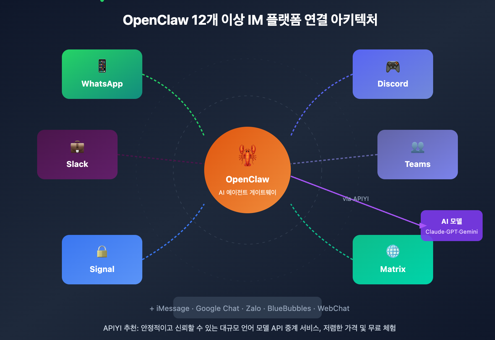 openclaw-telegram-lark-im-comparison-guide-ko 图示