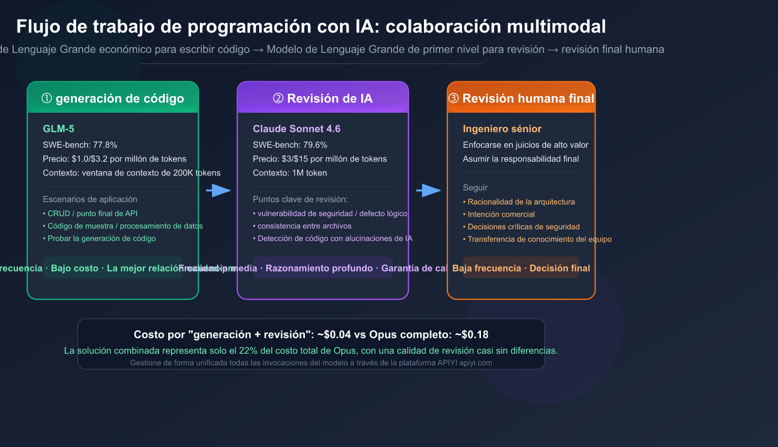 ai coding workflow cheap generate premium review best practices es image 0 图示