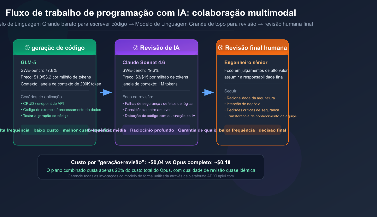 Revolução no fluxo de trabalho de programação com IA: guia prático de 6 ...