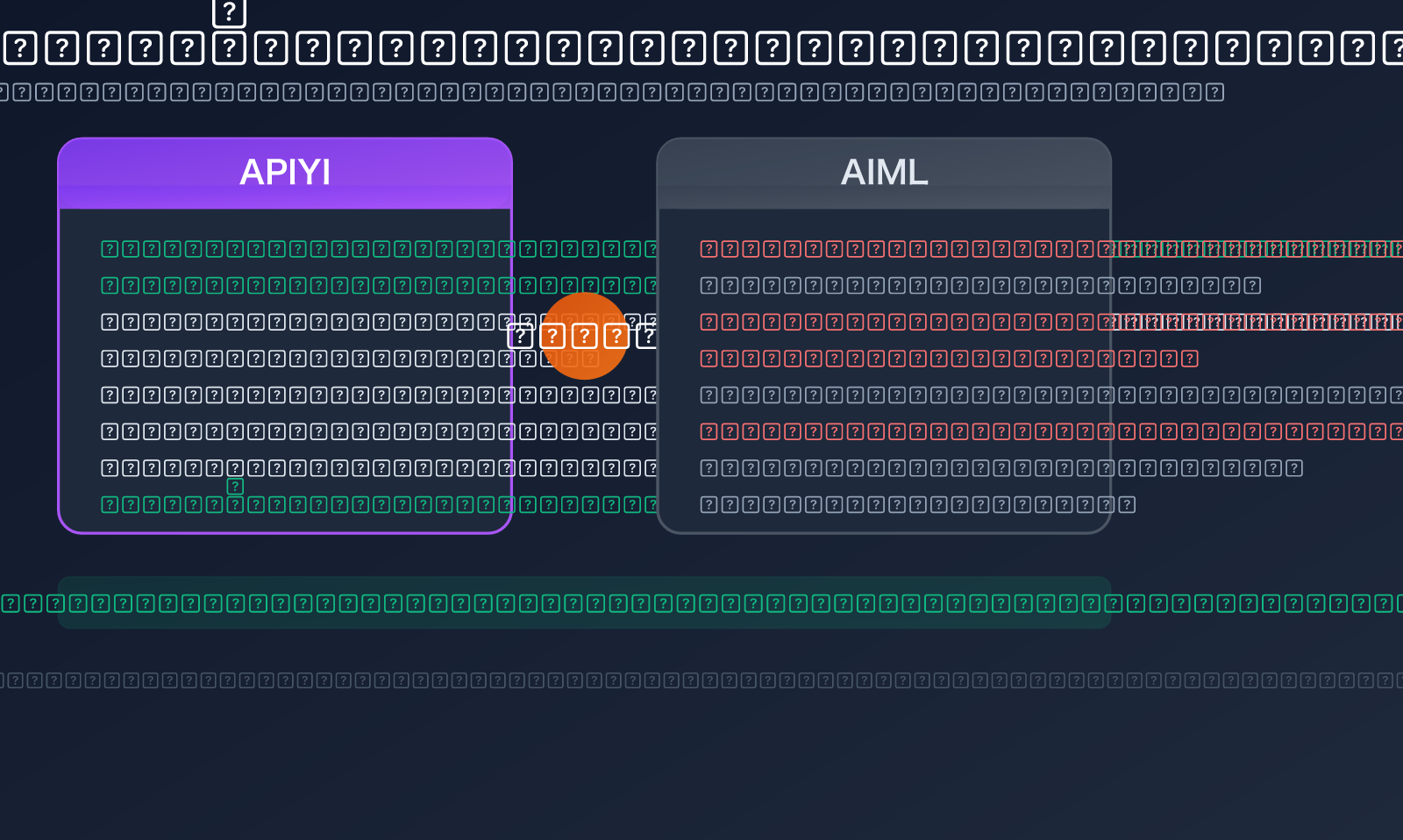 aimlapi alternative apiyi comparison trust stability pricing guide ar image 0 图示