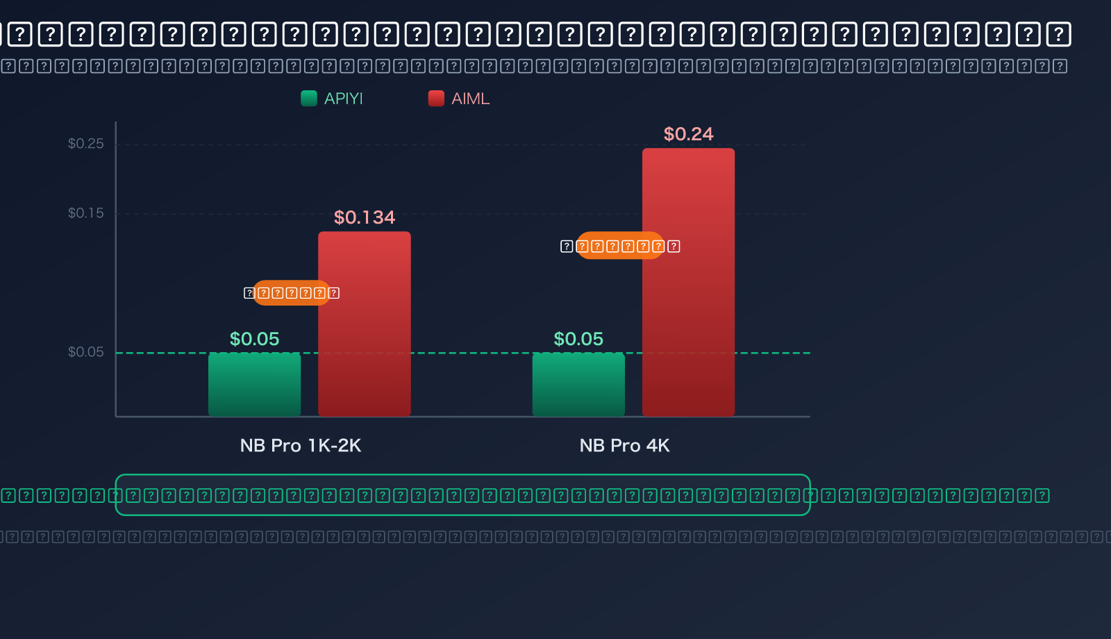 aimlapi-alternative-apiyi-comparison-trust-stability-pricing-guide-ar 图示