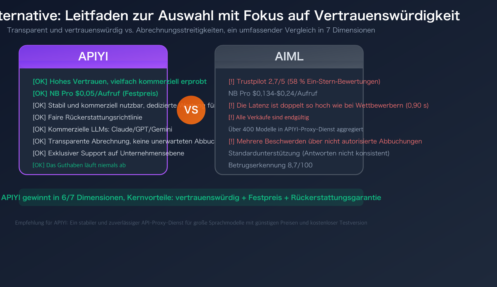 aimlapi alternative apiyi comparison trust stability pricing guide de image 0 图示