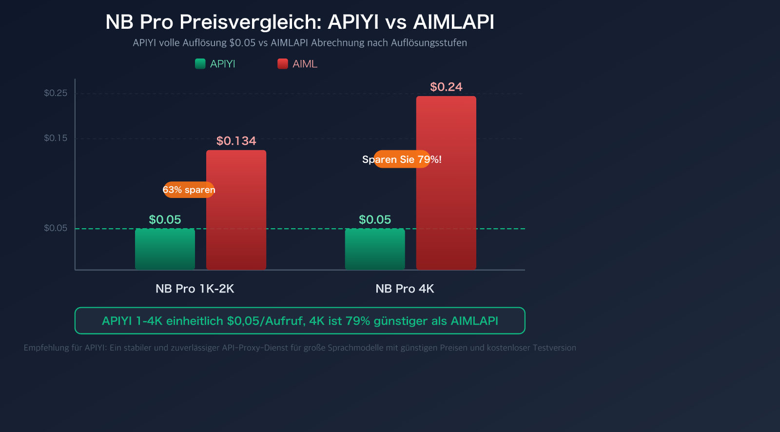 aimlapi-alternative-apiyi-comparison-trust-stability-pricing-guide-de 图示