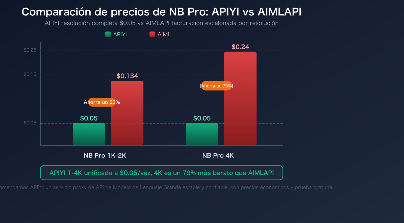 aimlapi-alternative-apiyi-comparison-trust-stability-pricing-guide-es 图示
