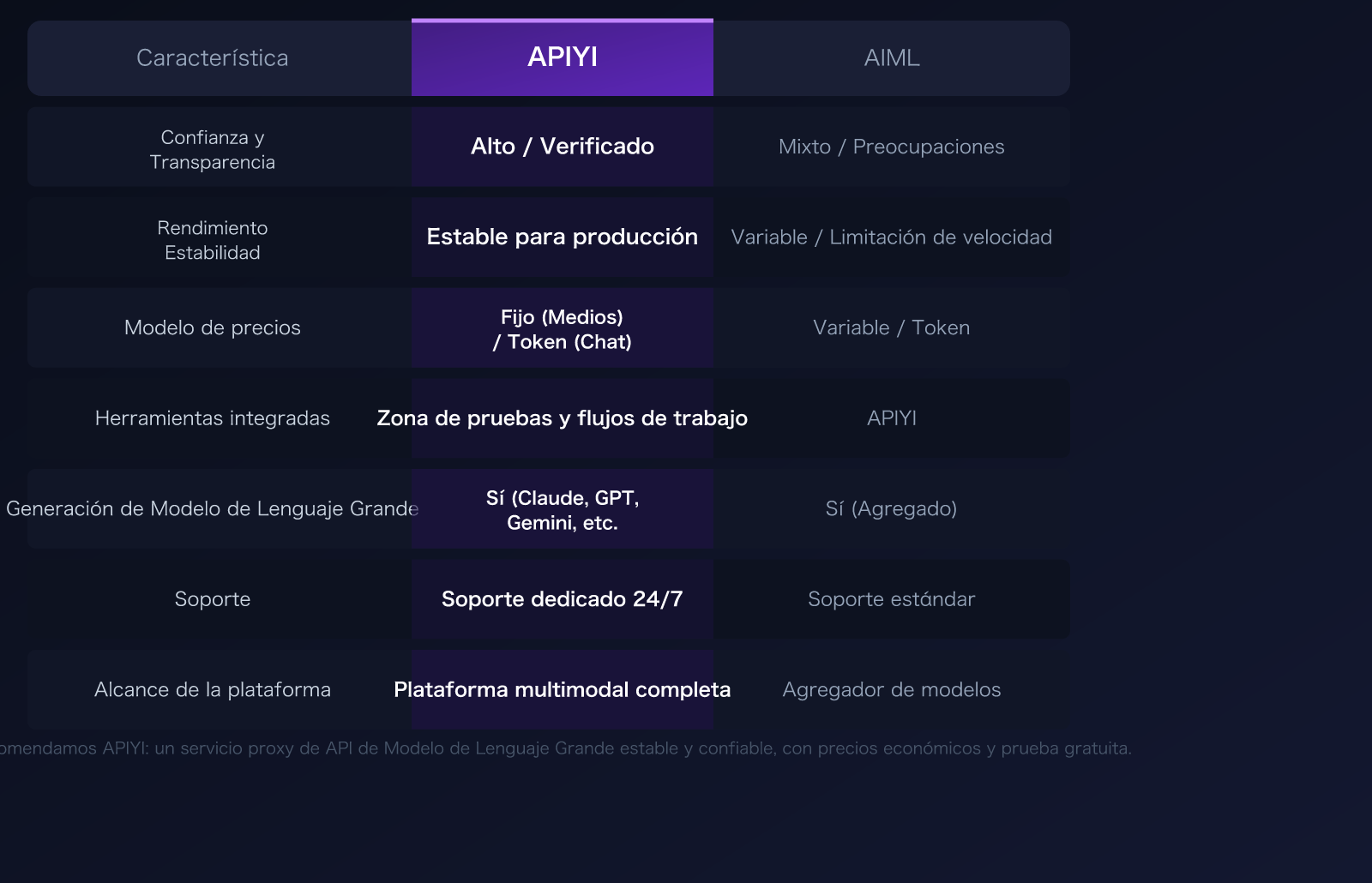aimlapi-alternative-apiyi-comparison-trust-stability-pricing-guide-es 图示