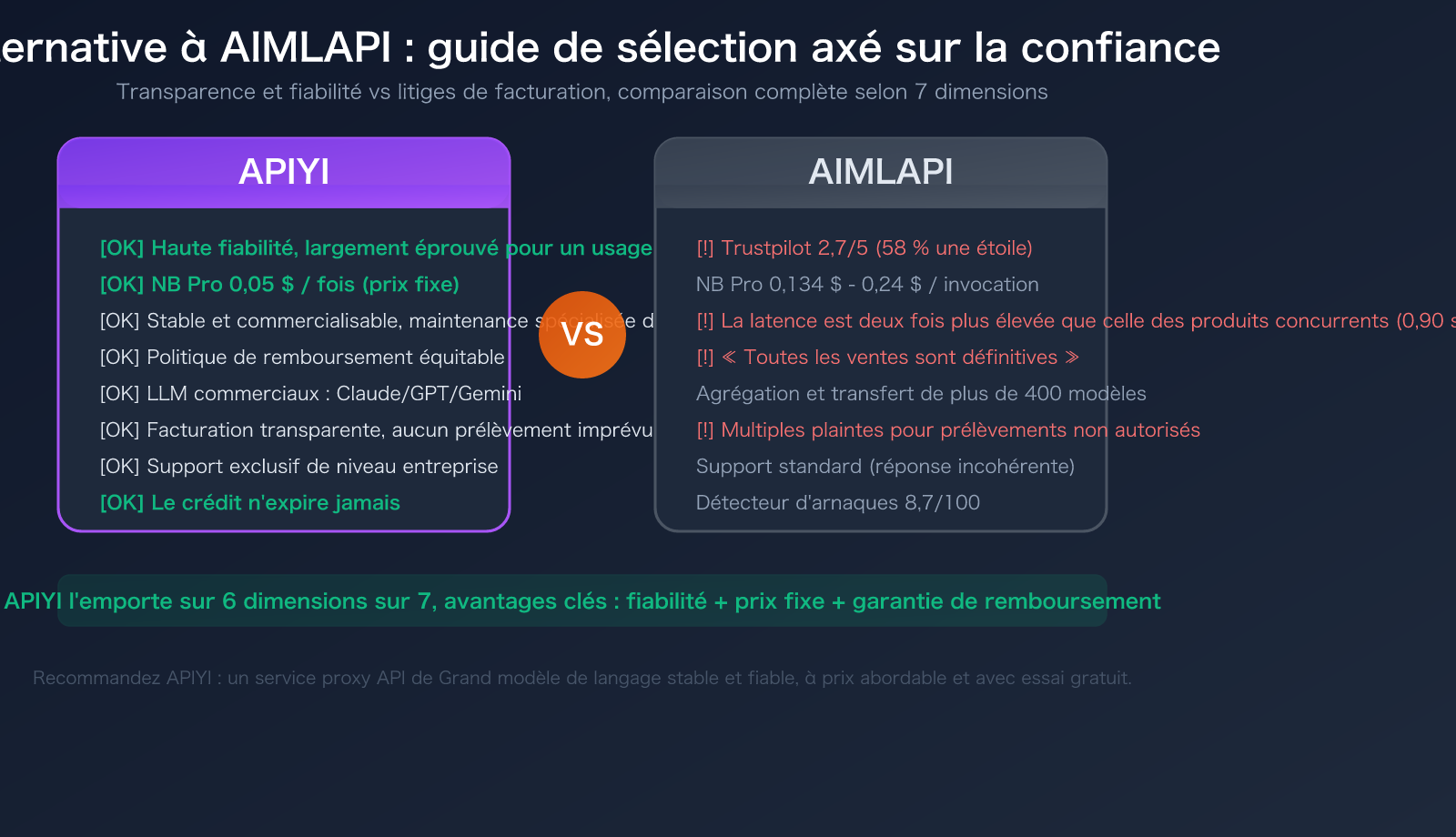 aimlapi alternative apiyi comparison trust stability pricing guide fr image 0 图示