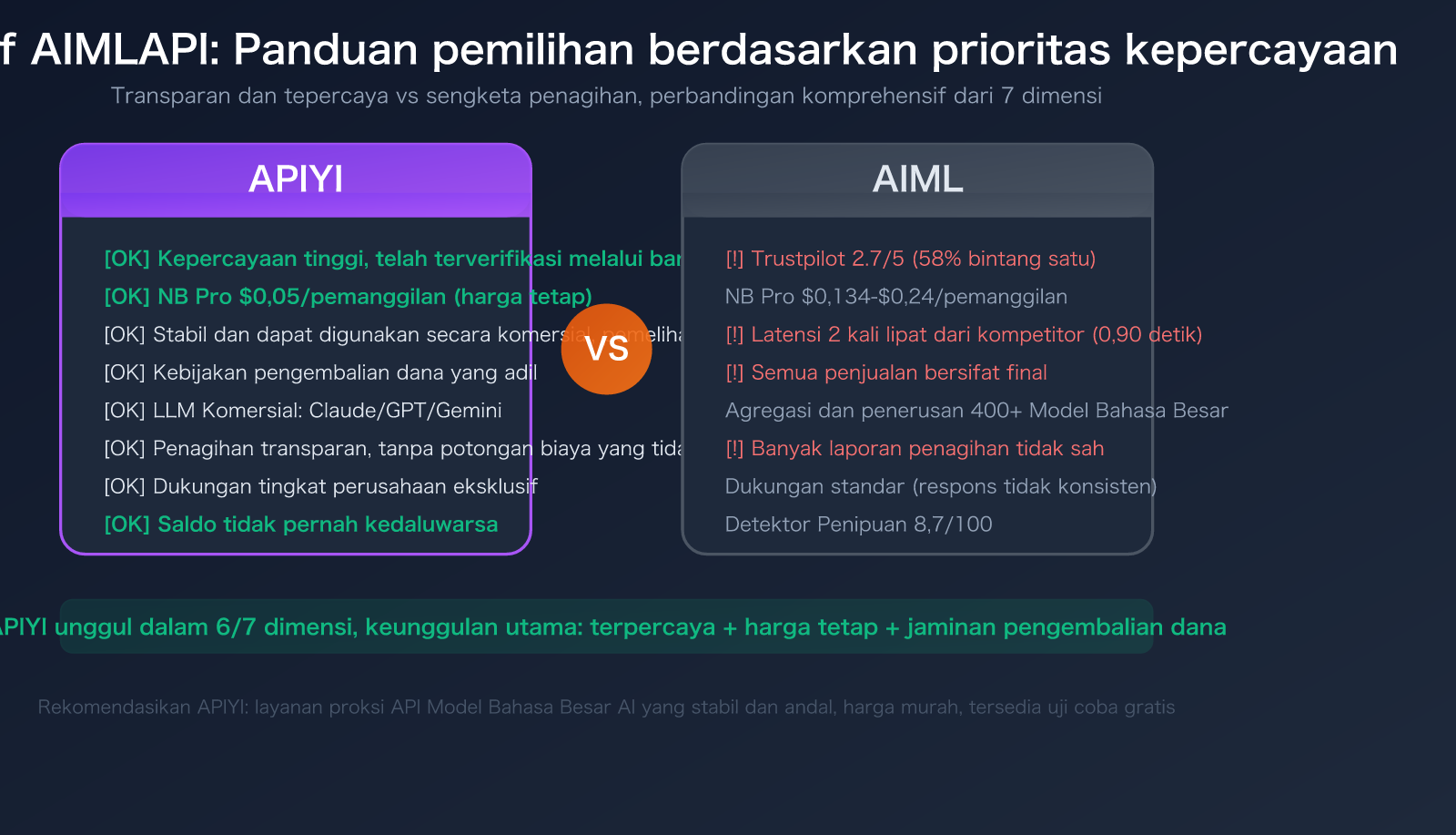 aimlapi alternative apiyi comparison trust stability pricing guide id image 0 图示