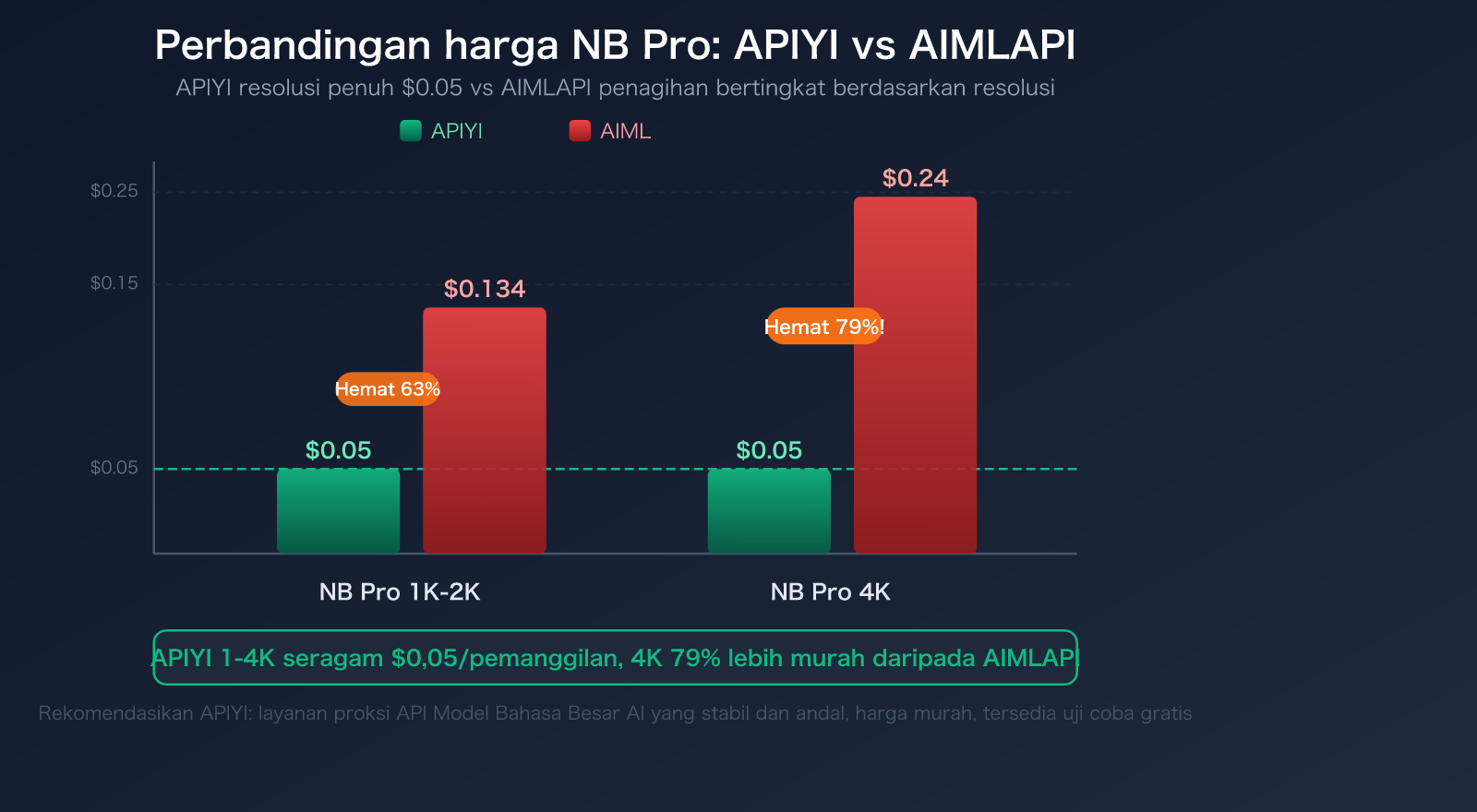 aimlapi-alternative-apiyi-comparison-trust-stability-pricing-guide-id 图示